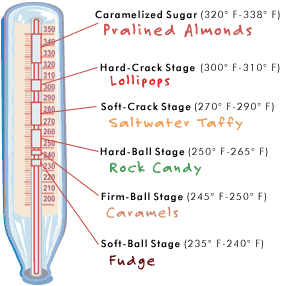 thermometer